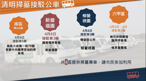 清明掃墓接駁公車資訊。圖/台南市政府提供