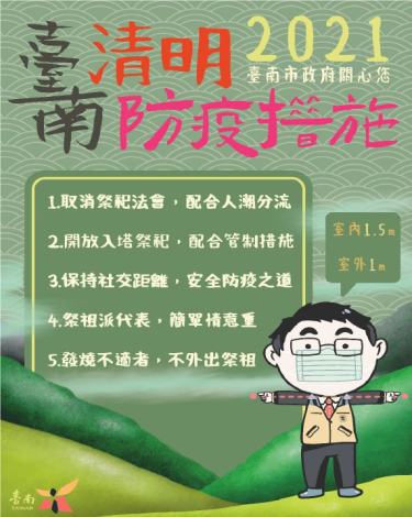 台南清明防疫措施。圖/台南市政府提供