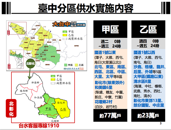 台中市政府表示，大台中地區「供五停二」分甲、乙兩區，以國道一號為分界。國道一號以東「甲區」每周二、三停水，約影響77萬戶；國道一號以西「乙區」每周四、周五停水，影響約23萬戶，分區停水從4月6日起實施。圖／中央災害應變中心