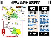 大台中用水「供五停二」影響100萬戶！分區表看這邊
