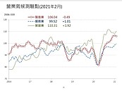 沒在怕？營建業樂觀看待未來景氣　台經院：打炒房有利中長期發展