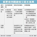 都更修法　海砂屋擬強制拆除