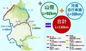 納入河濱自行車道段　台北大縱走完成山水健行版圖