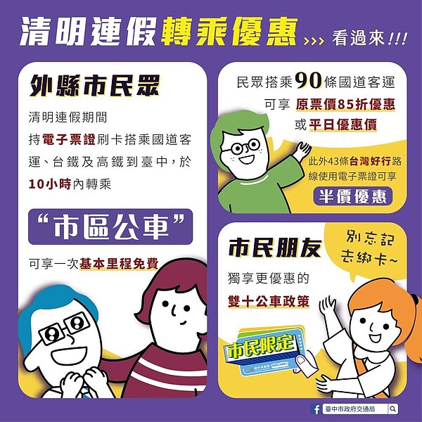 台中市政府交通局為鼓勵民眾於清明連假利用公共運輸返鄉、掃墓、出遊，配合中央政策於4月1日至5日實施連續假期轉乘公車優惠。圖／台中市政府提供