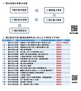 紓解限水地區水車購水需求　台北增設臨時載水點