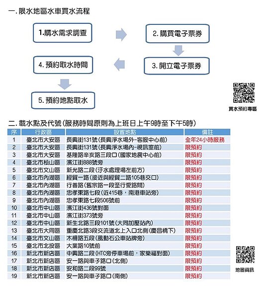 臺北增設臨時載水點。圖/台北市府提供