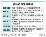 中古車糾紛　近2成買到調表車