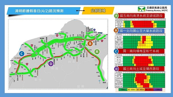 清明連假首日路況預測-北部區域。圖/取自高公局網站
