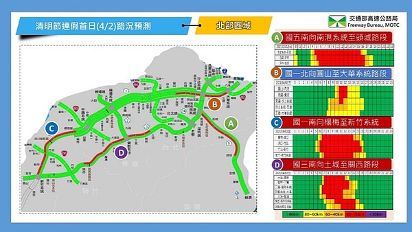 清明連假首日路況預測－北部區域。圖／取自高公局網站