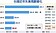 22.6周　去年國內失業周數創21年新低