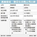 採購國產新冠疫苗　有進展