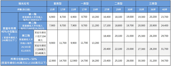 瑞光社宅 圖:都發局