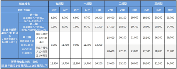 瑞光社宅 圖：都發局