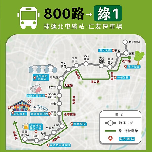 綠1路線調整示意圖。圖/台中市交通局提供