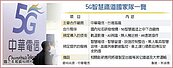 攜高鐵開先例　中華電打造5G智慧鐵道國家隊