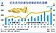 投資型保單　3月熱賣近700億