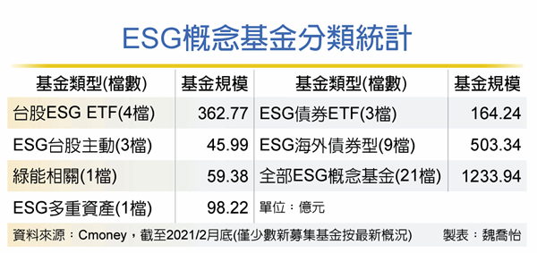 ESG概念