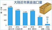 傳陸開放巨量黃金進口　全球金價看漲