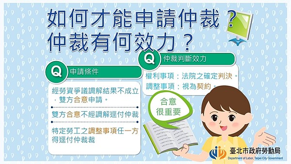 北市勞資爭議調解件數居全國之冠，和解率破6成。圖／台北市政府提供