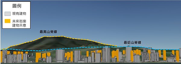 明確訂定淡水竹圍地區自然景觀天際線高度成果模擬圖。圖/新北市城鄉局提供