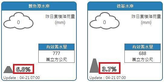 鄭明典表示，水庫效能接近極限了。圖／取自鄭明典臉書