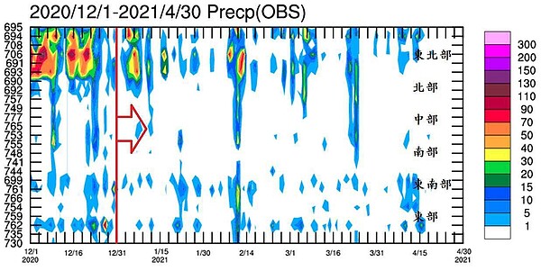 鄭明典說,今年的春雨,放寬從元月1日起算到現在,全台灣都低於氣候平均值,全台平均的春雨為有紀錄以來最少量的紀錄。圖/取自鄭明典臉書