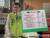 台中十大指標建設沒一個在海線？中市府：均按進度推展中