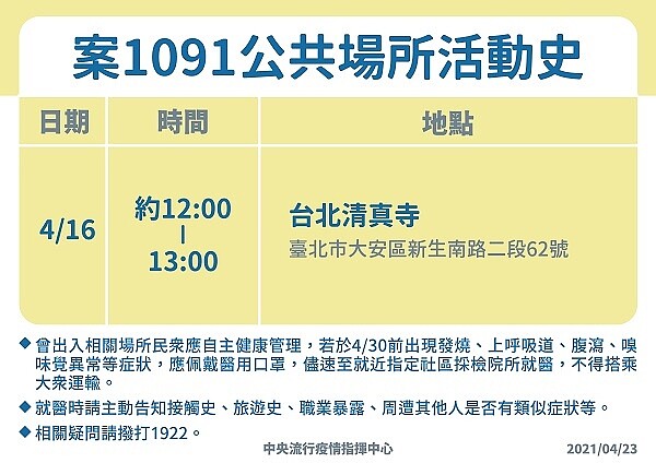 案1091足跡。圖/疾管署提供