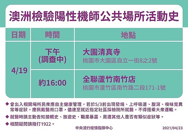 澳洲檢驗陽性機師足跡。圖/疾管署提供