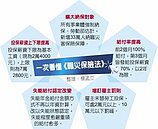 職災納4人以下公司　33萬人受惠