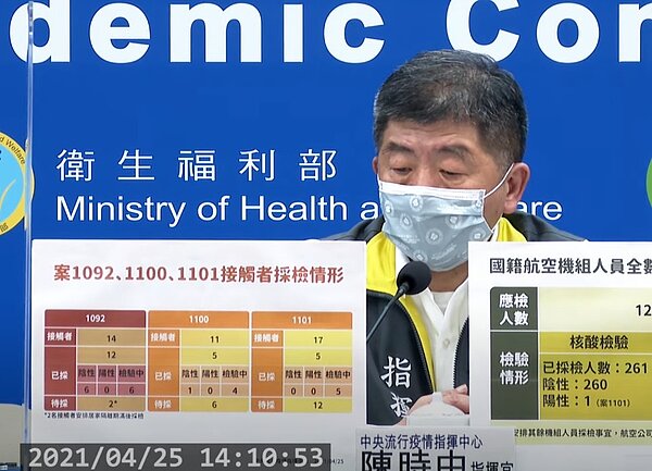 華航機師染疫案新增2例確診。圖/截自疾管署直播