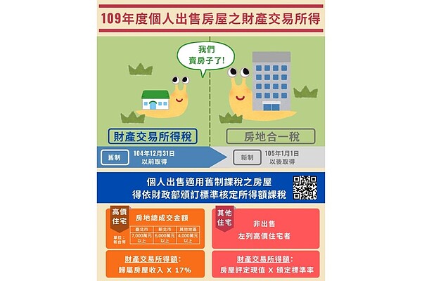 財產交易所得。圖/取自財政部