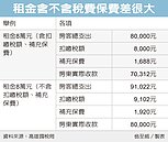 企業租屋稅費　要併租金扣繳