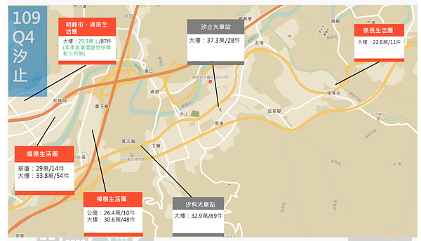 新北房價指數。圖/取自新北市地政局