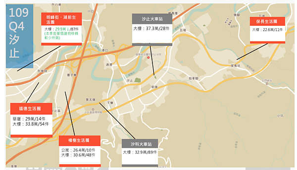 新北房價指數。圖／取自新北市地政局