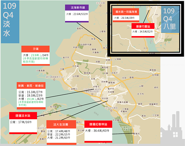 新北房價指數。圖/取自新北市地政局