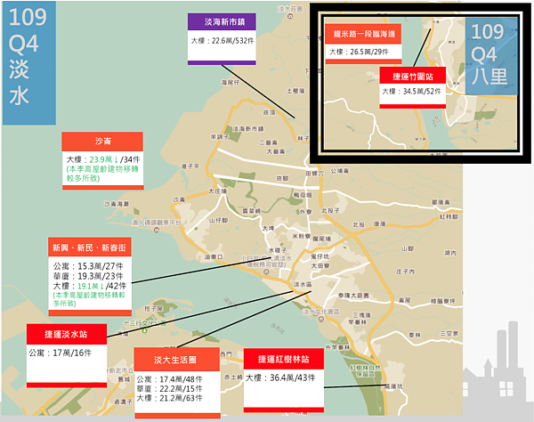 新北房價指數。圖／取自新北市地政局