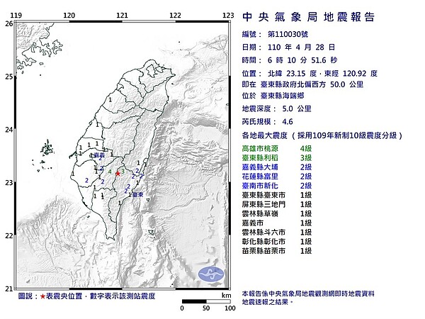 28日清晨6時10分台東縣海端鄉發生芮氏規模4.6地震，最大震度高雄市4級。圖／取自中央氣象局