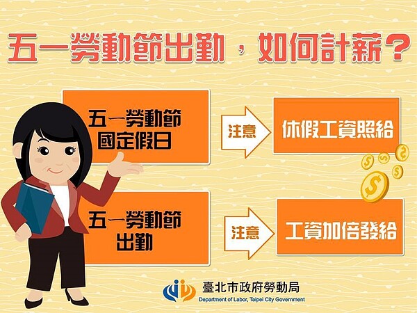 今年勞動節是周六,也應補假,當天出勤也需給加倍工資,否則恐被處最低2萬元、最高100萬元罰鍰,並公布事業單位名稱與負責人姓名。 圖/北市勞動局提供