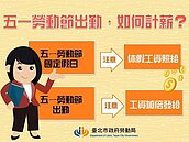 勞動節不依法給假給薪　最高挨罰百萬、公布姓名