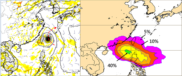 美國模式(GFS)模擬10日20時熱帶擾動又略往西調整,通過石垣島附近,將向北大迴轉(左圖)。歐洲系集模式(ENS)10日20時模擬風力能達到8級的機率雖又再調高到40%至50%(巴士海峽),但在台灣陸地的機率約在5%至20% 之間(右圖)。圖擷自tropical tidbits & ECMWF。圖/取自「三立準氣象.老大洩天機」專欄
