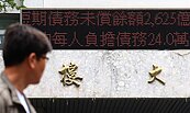 疫情影響　國民人均負債攀至24.9萬