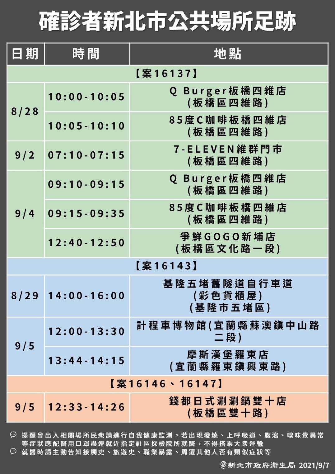 圖/新北市衛生局提供