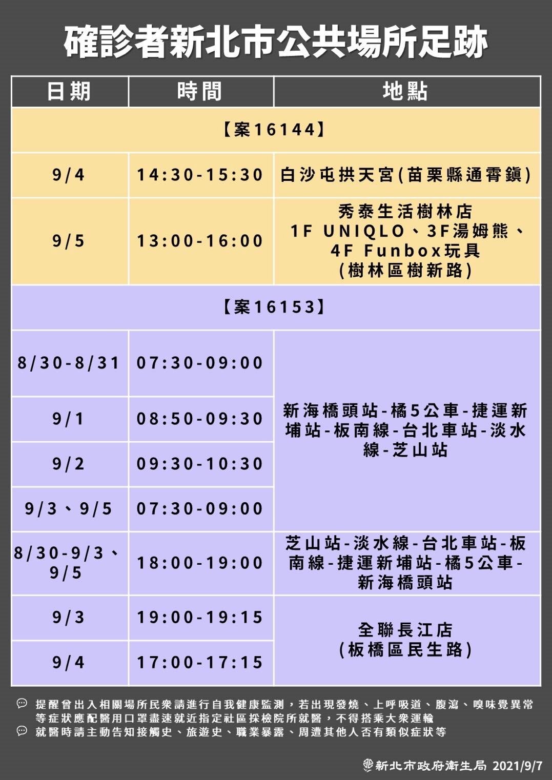 圖/新北市衛生局提供