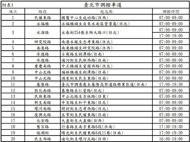 調撥車道表。圖/台北市府提供