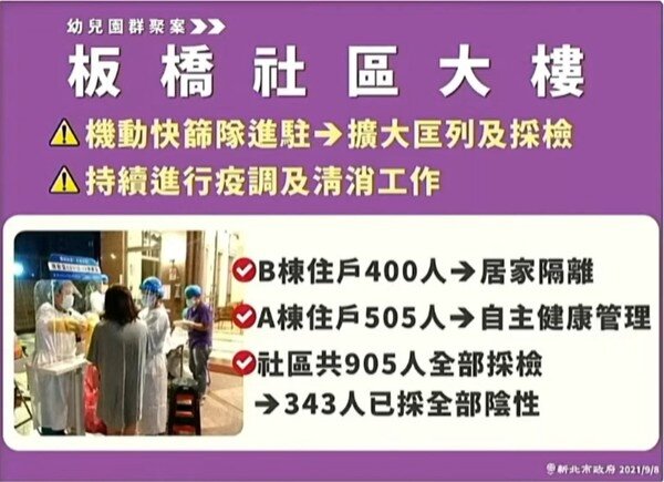 板橋社區大樓疫情概況。圖/新北市政府提供