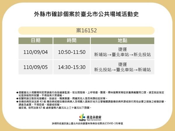 外縣市確診個案於台北市公共場域活動史。圖/台北市政府提供