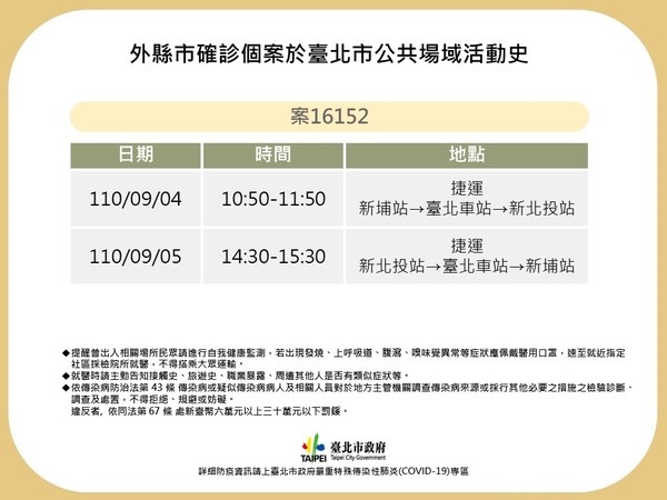 外縣市確診個案於台北市公共場域活動史。圖／台北市政府提供

