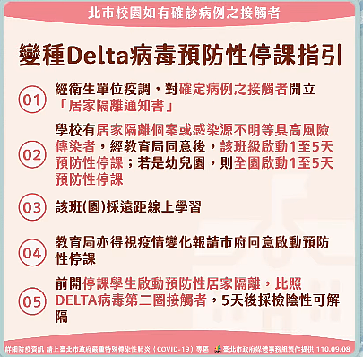 變種Delta病毒預防性停課指引。圖／翻攝自柯文哲YT