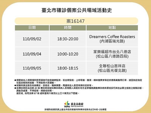 案16147活動史。圖／台北市政府提供